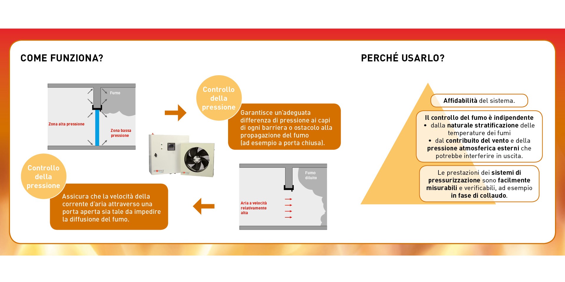 Soluzioni integrali per il controllo del fumo e del calore. Il Filtro Fumo: vantaggi del sistema pressurizzato